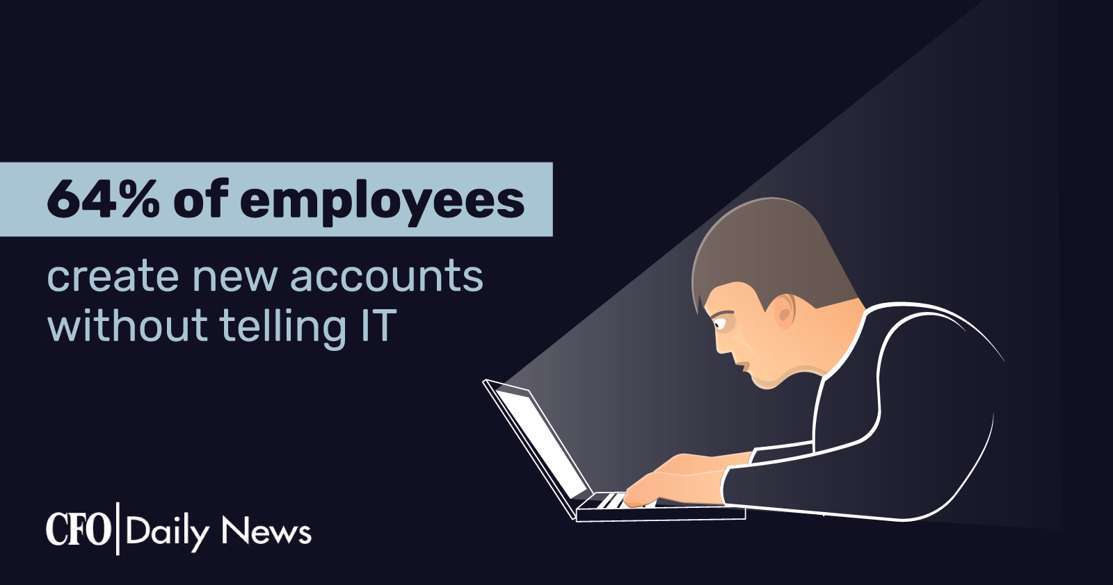 64 percent of employees create new accounts without telling IT